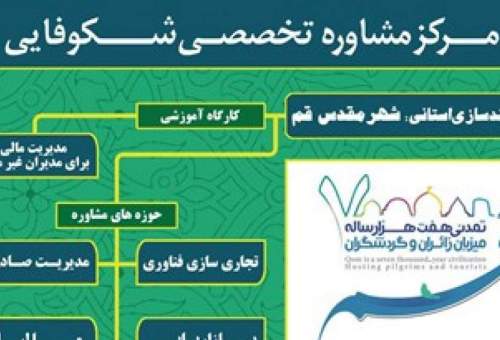 افتتاح مركز مشاوره تخصصي شكوفايي در قم