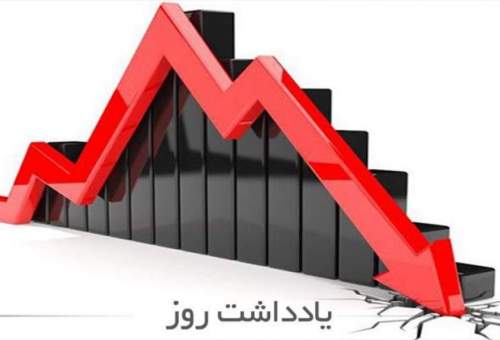 عوامل نابسامانی اقتصاد کشور از منظر آیت الله العظمی مکارم