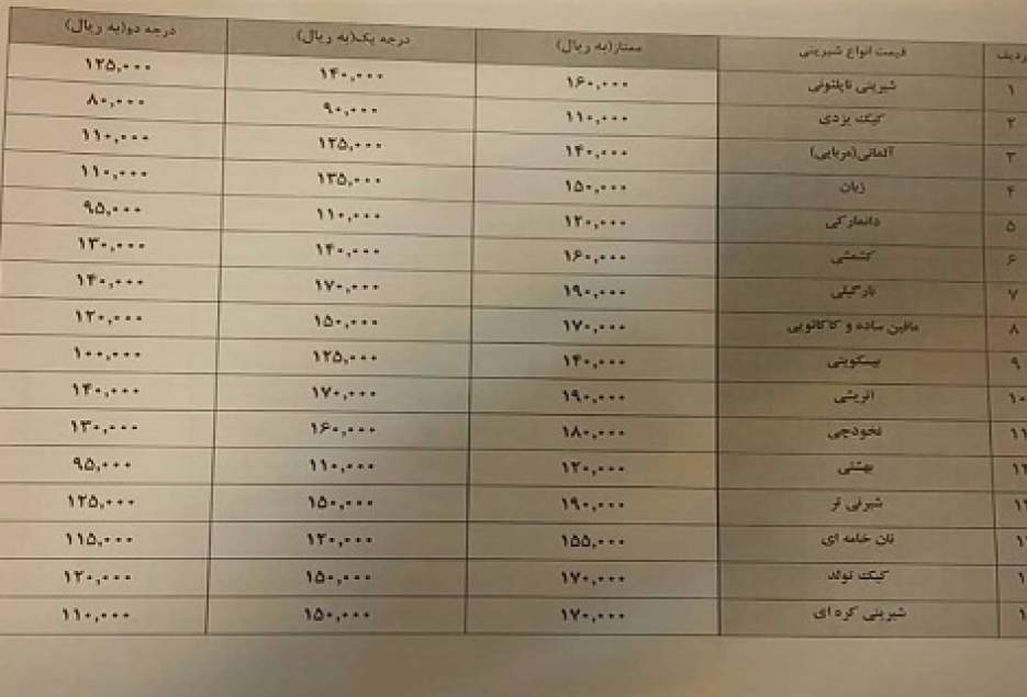 فروش شیرینی بالاتر از نرخ‌های تعیین‌شده، مصداق گران‌فروشی است