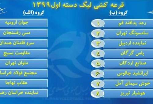 نماینده والیبال قم در لیگ یک حریفان خود را شناخت