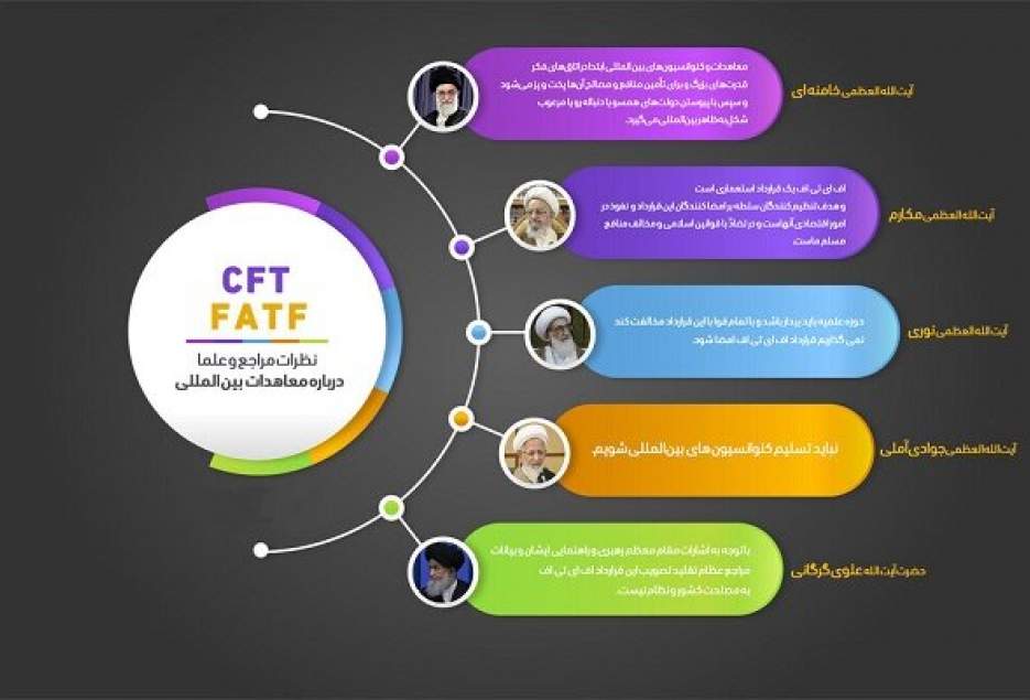 نظرات مراجع و بزرگان حوزه درباره پیوستن به معاهدات بین المللی